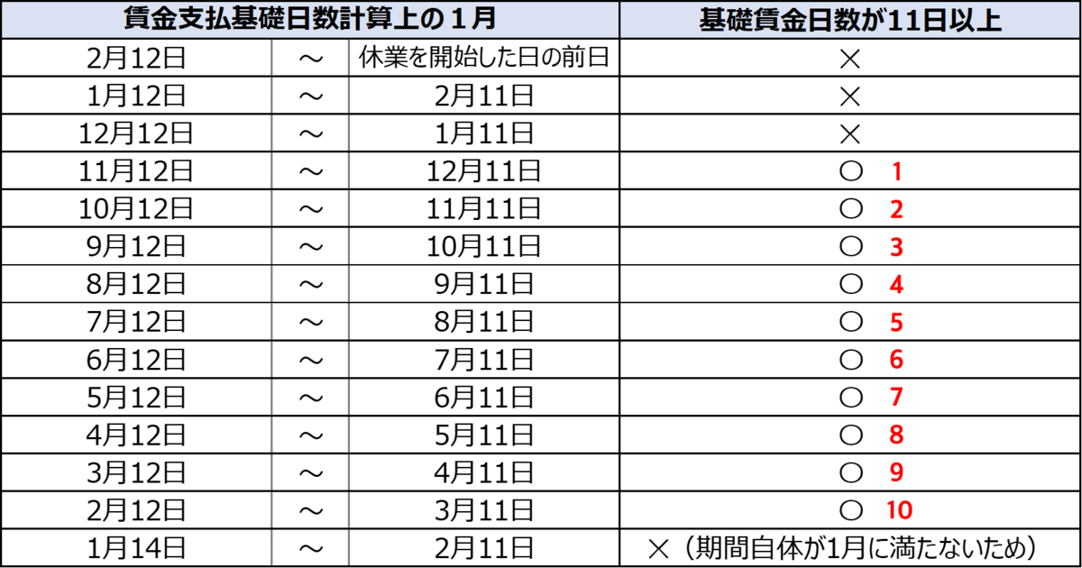 正しい
