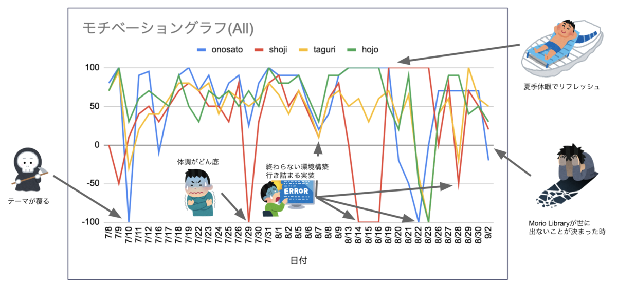 f:id:tshihoya-idcf:20191001033115p:plain