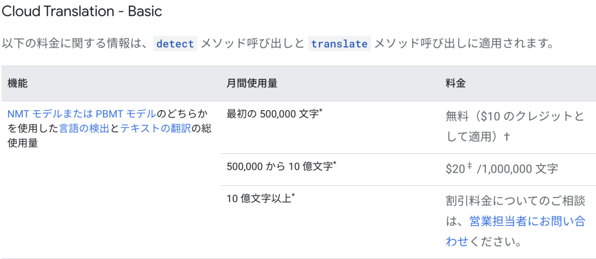 f:id:tsk110:20201012214726p:plain