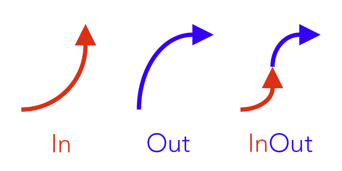 f:id:tsmallfield:20201223144728p:plain