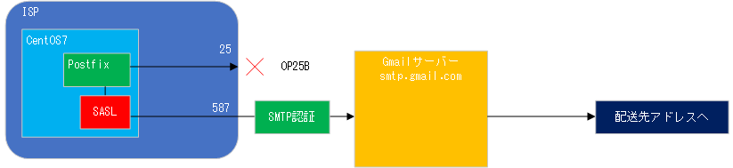 f:id:tsu--kun:20191108185028p:plain f:id:tsu--kun:20191108185028p:plain