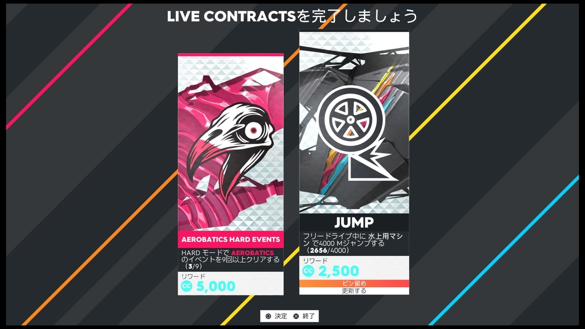 クルークレジット(CC)稼ぎ「ボートでジャンプ！」 - つくにのザ クルー2