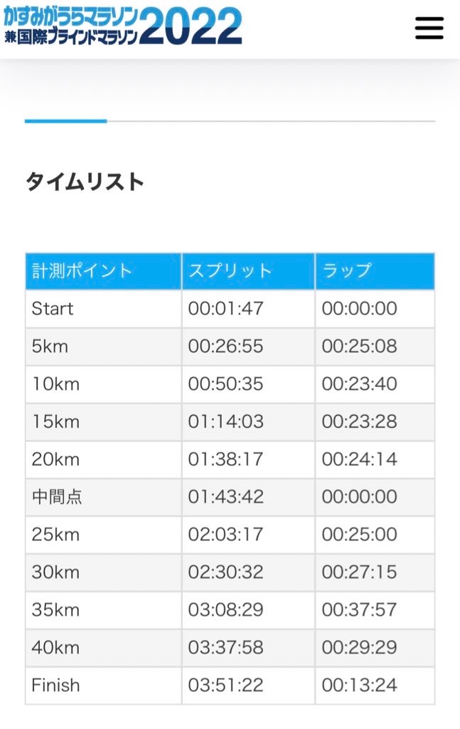 f:id:tsu1204:20220417225247j:image f:id:tsu1204:20220417225247j:image