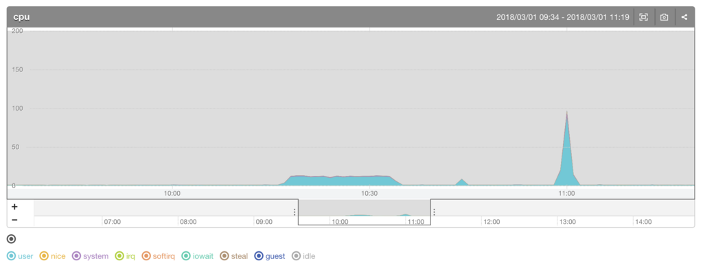 f:id:tsub511:20180302152028p:plain f:id:tsub511:20180302152028p:plain