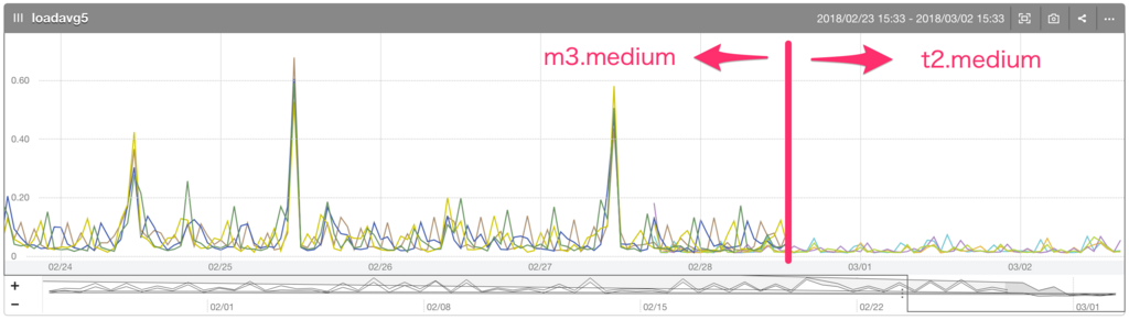 f:id:tsub511:20180302153619p:plain f:id:tsub511:20180302153619p:plain