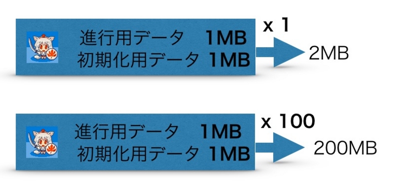 f:id:tsubaki_t1:20140724022459j:plain