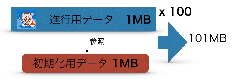 f:id:tsubaki_t1:20140724022526j:plain