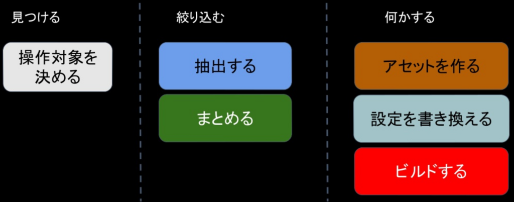 f:id:tsubaki_t1:20180111215021p:plain