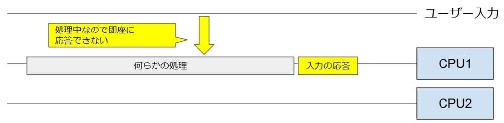 f:id:tsubaki_t1:20180304113648j:plain f:id:tsubaki_t1:20180304113648j:plain