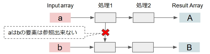 f:id:tsubaki_t1:20180304144236j:plain f:id:tsubaki_t1:20180304144236j:plain