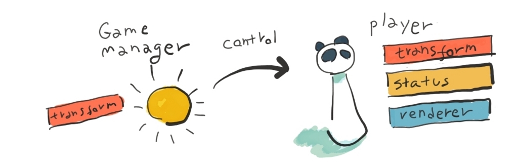 f:id:tsubaki_t1:20180325155855j:plain f:id:tsubaki_t1:20180325155855j:plain