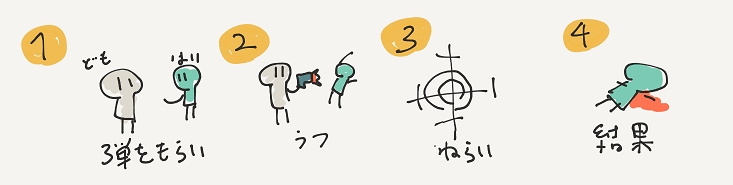 f:id:tsubaki_t1:20180904191241j:plain f:id:tsubaki_t1:20180904191241j:plain