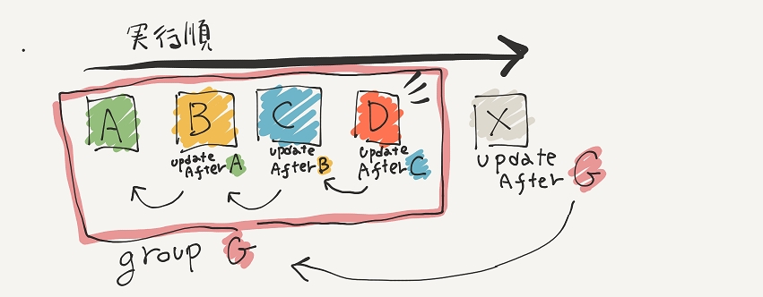 f:id:tsubaki_t1:20180904191658j:plain f:id:tsubaki_t1:20180904191658j:plain