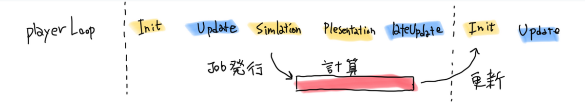 f:id:tsubaki_t1:20191208190552p:plain