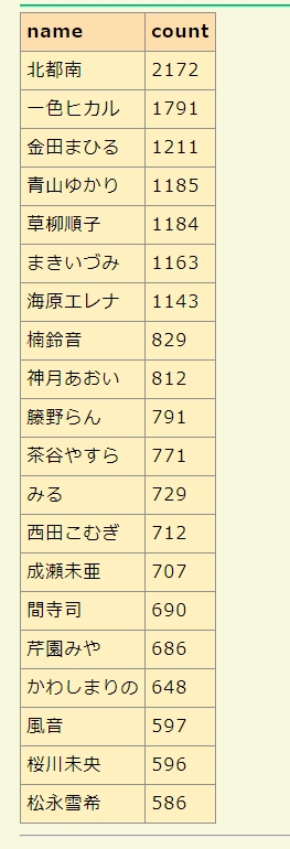 f:id:tsubame30:20180216223021p:plain