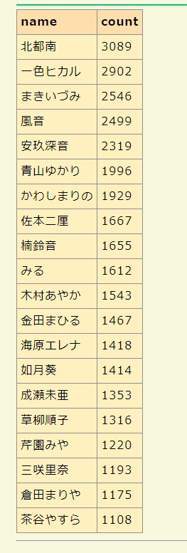 f:id:tsubame30:20180216223048p:plain
