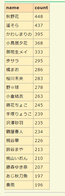 f:id:tsubame30:20180216223210p:plain