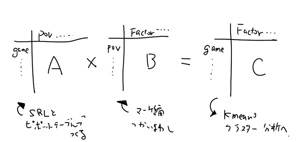 f:id:tsubame30:20180526222120p:plain f:id:tsubame30:20180526222120p:plain