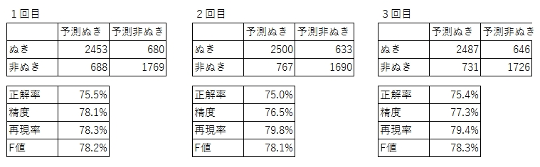 f:id:tsubame30:20181002220109p:plain