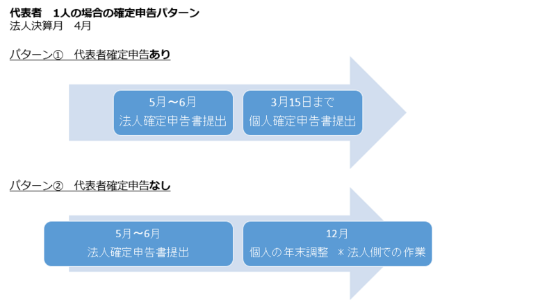 20160623hitorihoujinkakutei