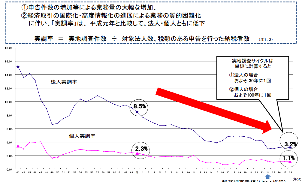 f:id:tsubasa1109:20210119064857p:plain
