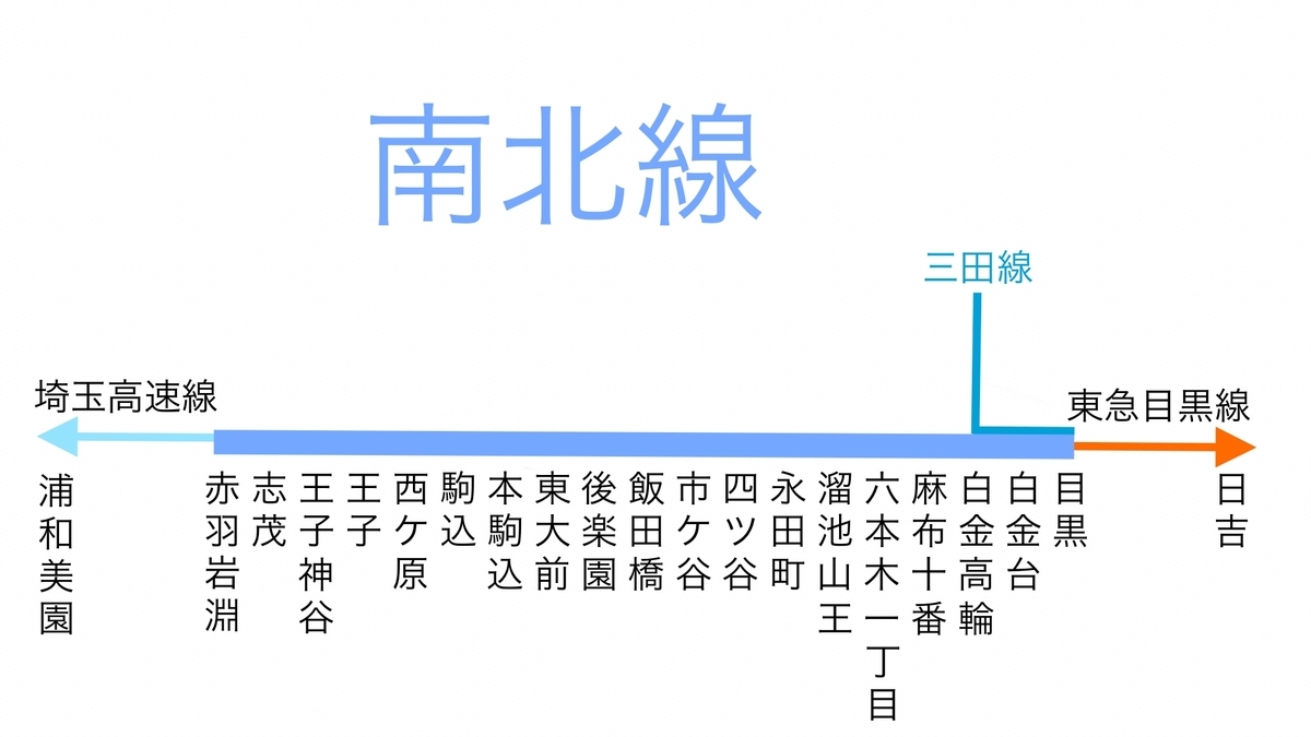f:id:tsubdra:20190416072354j:plain f:id:tsubdra:20190416072354j:plain