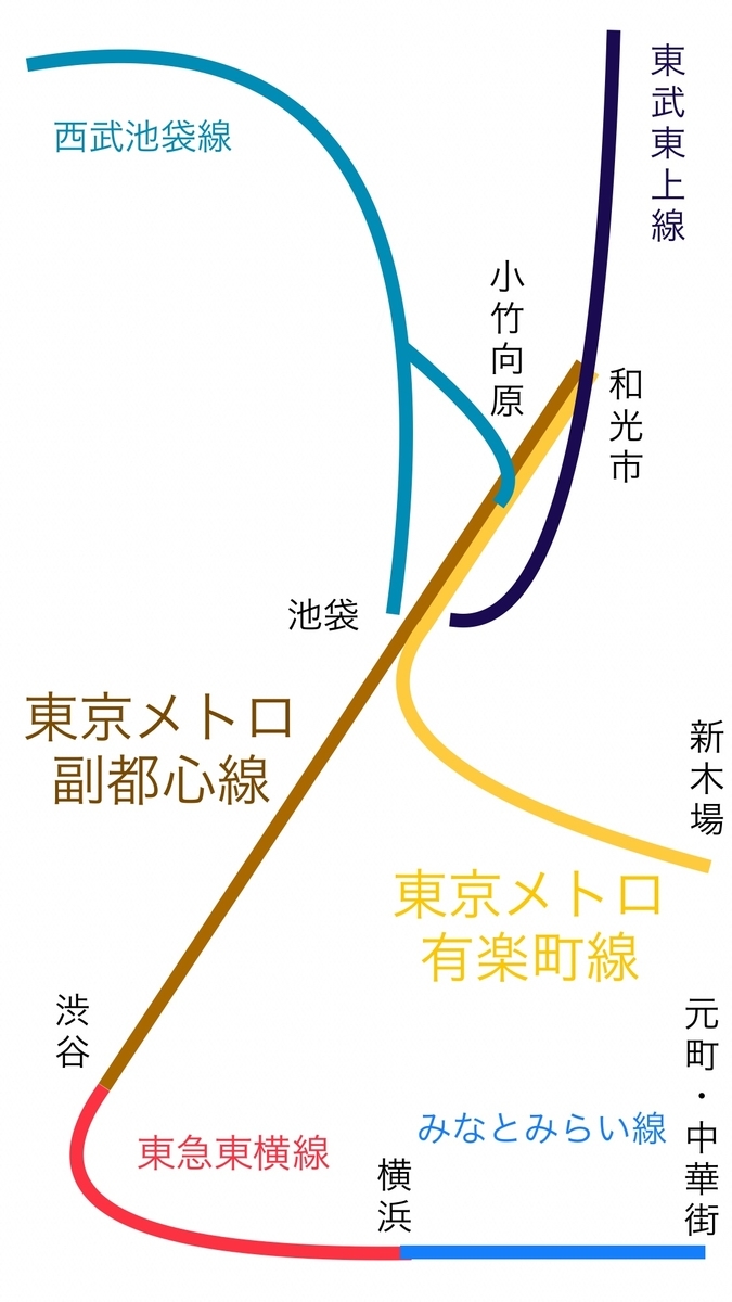 f:id:tsubdra:20190429085746j:plain f:id:tsubdra:20190429085746j:plain