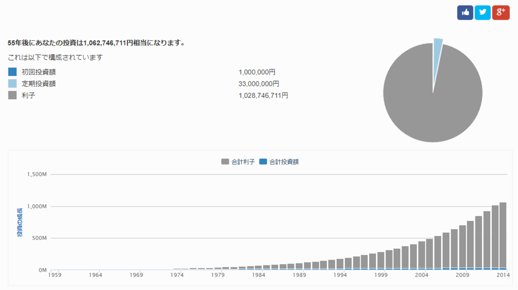 f:id:tsubuinvestment:20170710064001p:plain f:id:tsubuinvestment:20170710064001p:plain