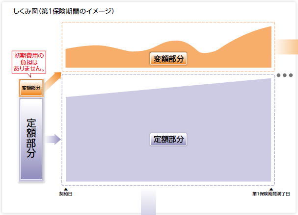 f:id:tsubuinvestment:20170722152645p:plain f:id:tsubuinvestment:20170722152645p:plain