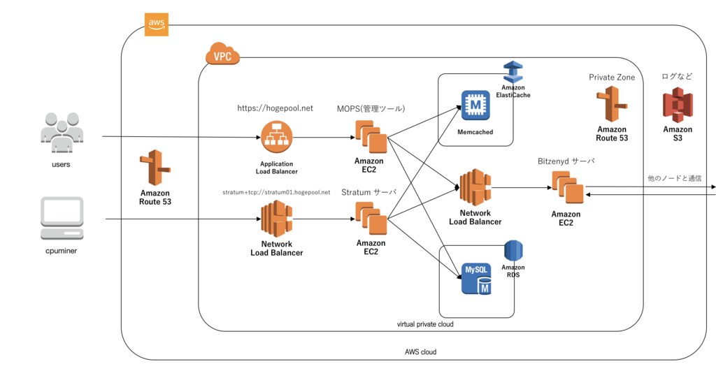 f:id:tsubuo:20180506220932p:plain f:id:tsubuo:20180506220932p:plain