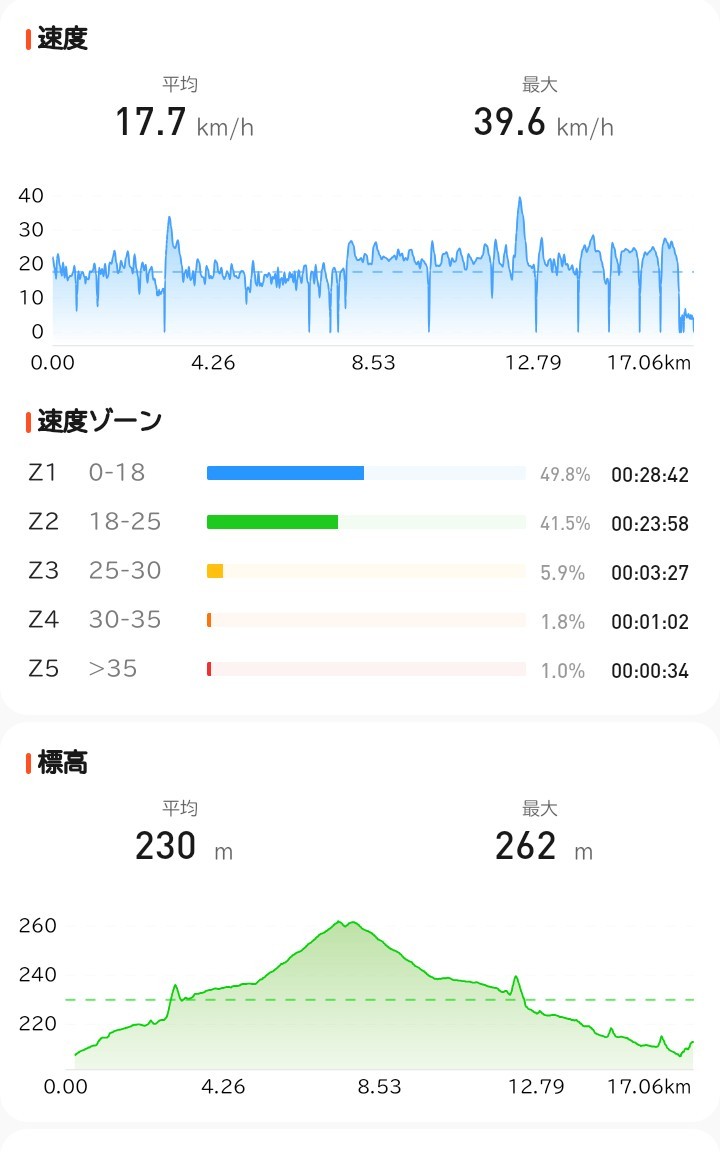 f:id:tsubuyakikun:20260615065227j:image