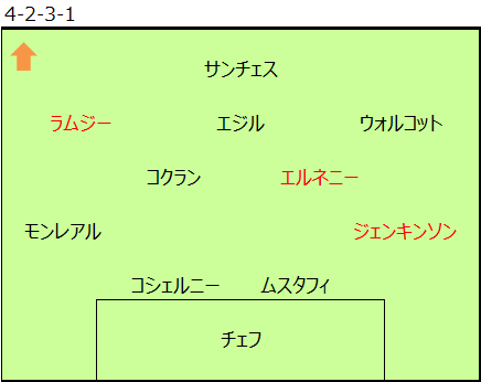 f:id:tsuda929:20161121224221p:plain f:id:tsuda929:20161121224221p:plain