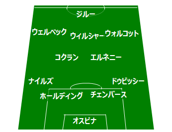 f:id:tsuda929:20171209224436p:plain f:id:tsuda929:20171209224436p:plain