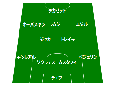 プレミアリーグ2018-19シーズン】アーセナルの全結果と全スタメン