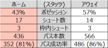 f:id:tsuda929:20210201154748p:plain