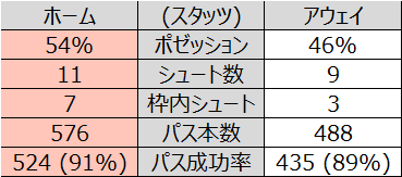 f:id:tsuda929:20210203164823p:plain