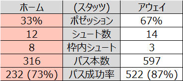 f:id:tsuda929:20210208184104p:plain