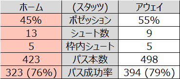f:id:tsuda929:20210215201840p:plain