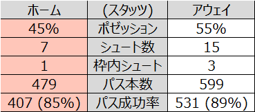 f:id:tsuda929:20210225200842p:plain