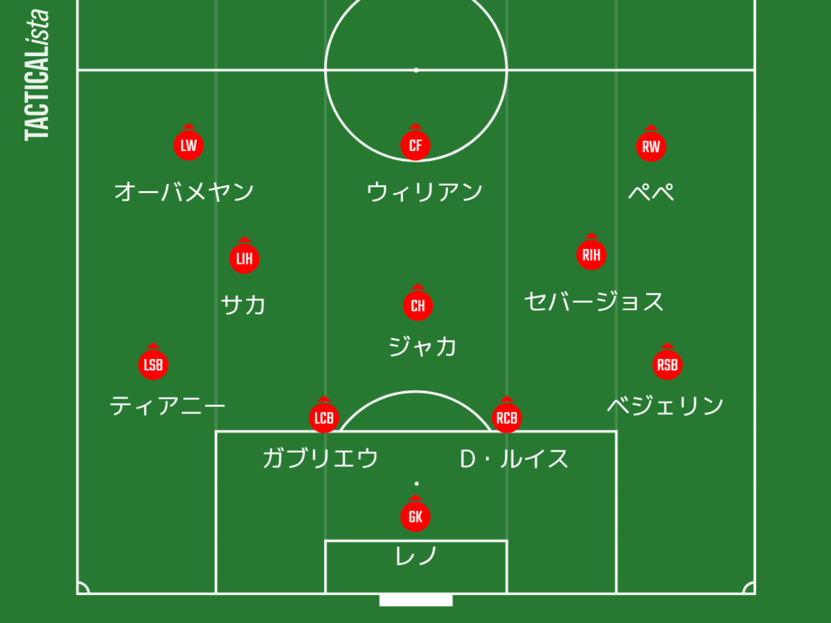 プレミアリーグ 21シーズン アーセナルの全結果と全スタメン振り返る アーセナルを追い続けて
