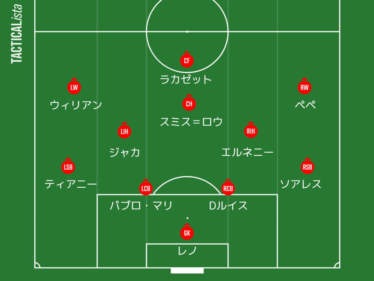 プレミアリーグ2020-21シーズン】アーセナルの全結果と全スタメン
