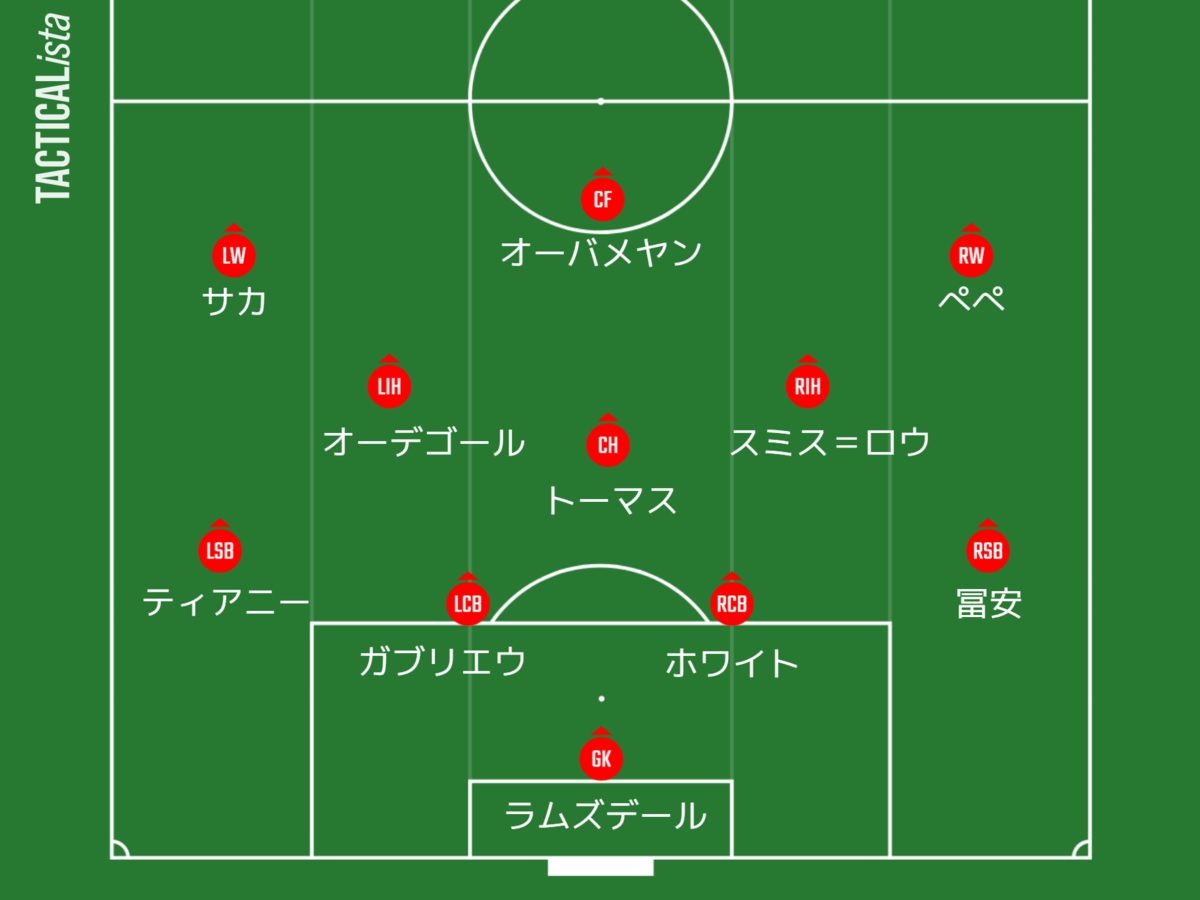 f:id:tsuda929:20211021185210p:plain