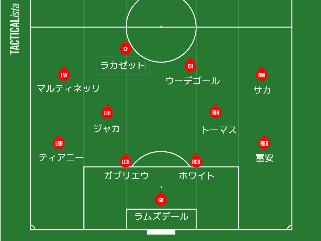 プレミアリーグ第18節 アーセナル Vs リーズ ユナイテッド 難敵相手にヤングガナーズ躍動で3連勝 アーセナルを追い続けて