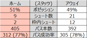 f:id:tsuda929:20211222082153p:plain