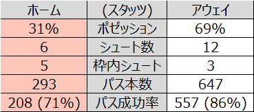 f:id:tsuda929:20220406221541p:plain