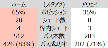 f:id:tsuda929:20220411184010p:plain