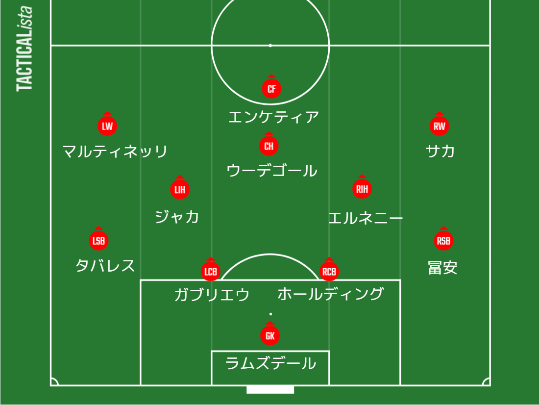プレミアリーグ第35節 アーセナル Vs ウェストハム ユナイテッド 両cb弾で貴重な勝ち点3ゲットで4位死守 アーセナルを追い続けて