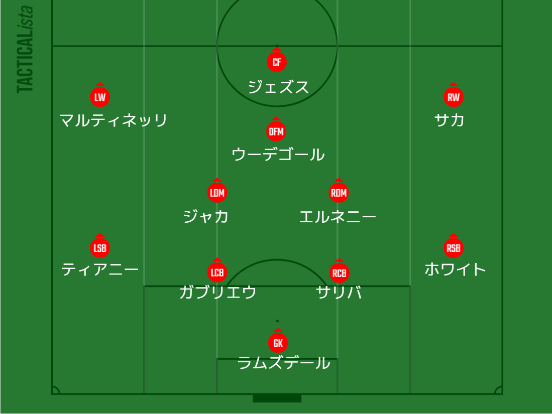 第4節 アーセナル Vs フラム ミスから失点するも自ら逆転弾で開幕4連勝 プレミアリーグ アーセナルを追い続けて