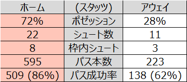 第4節 アーセナル Vs フラム ミスから失点するも自ら逆転弾で開幕4連勝 プレミアリーグ アーセナルを追い続けて