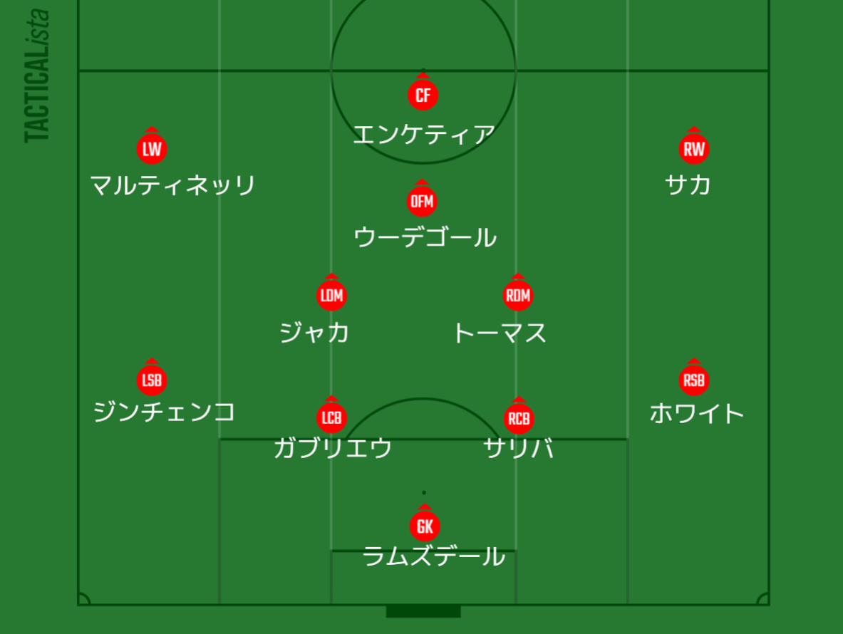 第節 アーセナル Vs トッテナム ノースロンドンダービーは2発快勝でシーズンダブルで撃破っ プレミアリーグ アーセナルを追い続けて